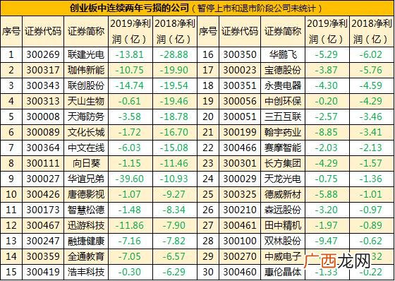 如何买创业板股票 创业板股票的标志是什么