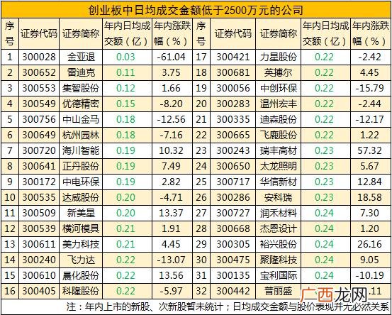 如何买创业板股票 创业板股票的标志是什么