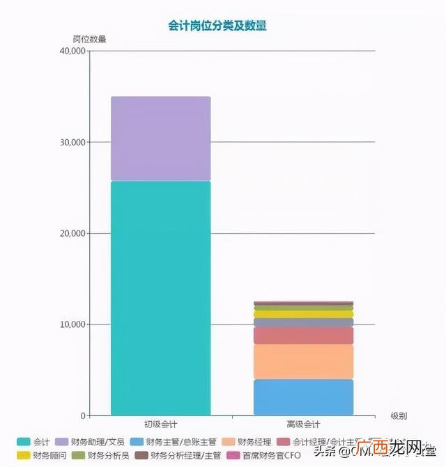 哪些人不适合学会计 怎样自学会计基础