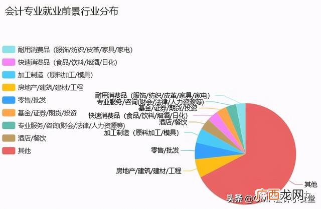 哪些人不适合学会计 怎样自学会计基础