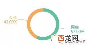 工程管理专业千万不要学,工程管理出来干什么工作