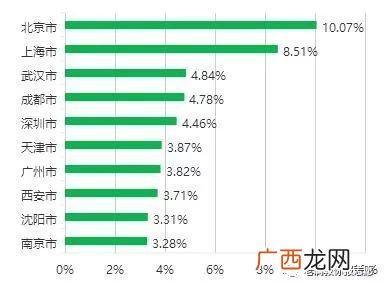 工程管理专业千万不要学,工程管理出来干什么工作