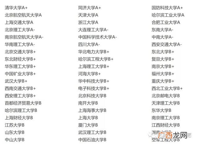 工程管理专业千万不要学,工程管理出来干什么工作