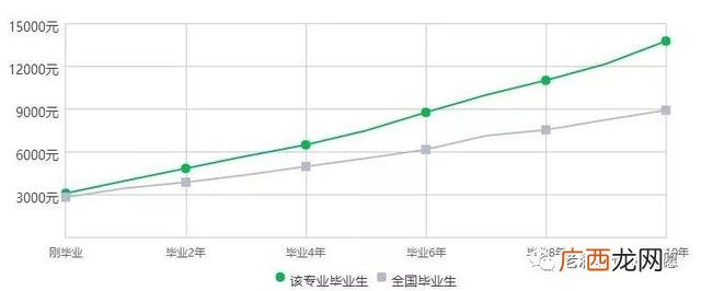 工程管理专业千万不要学,工程管理出来干什么工作