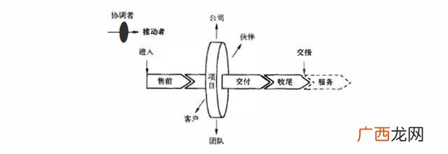 it项目经理是做什么的,互联网项目经理是做什么的