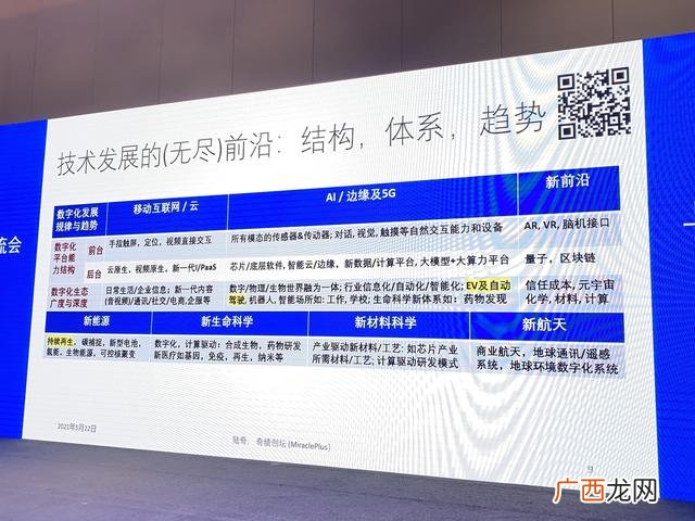 创业企业成长的短期追求 创业模拟项目研发阶段的规律是投资