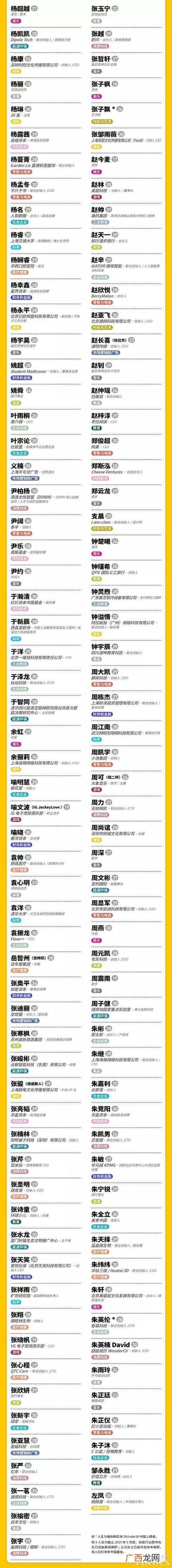 中国有多少人创业,创业精英聚集地