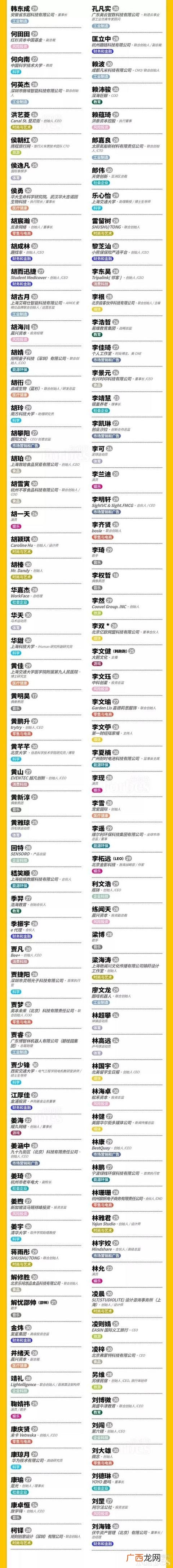 中国有多少人创业,创业精英聚集地