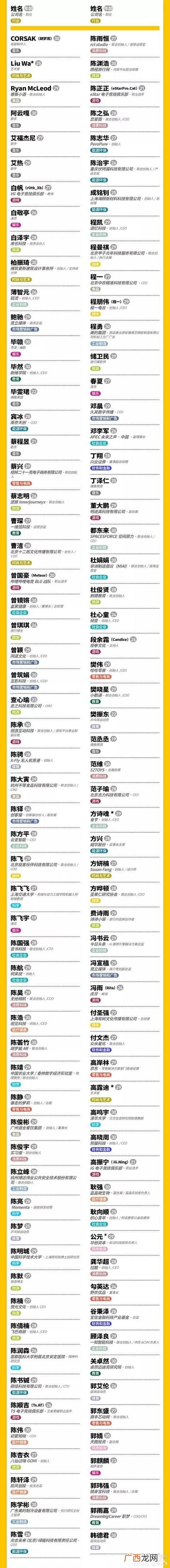 中国有多少人创业,创业精英聚集地
