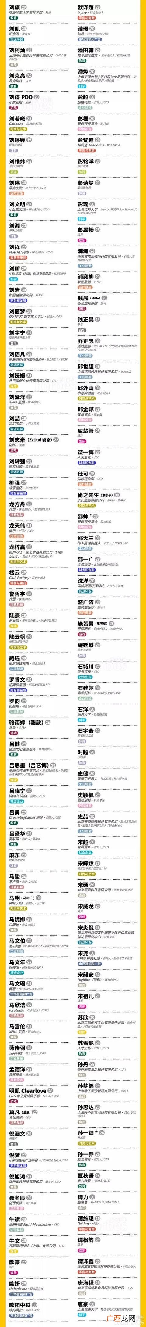 中国有多少人创业,创业精英聚集地