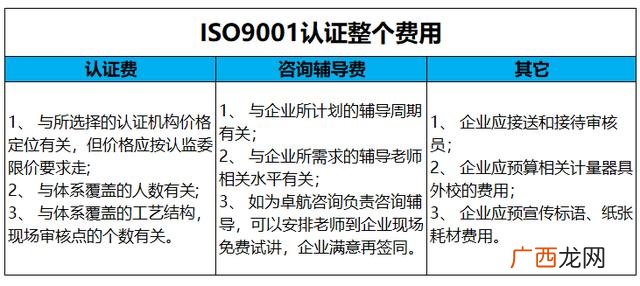 iso9001质量管理体系,质量管理体系认证iso9001多少钱
