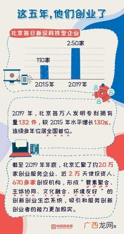 年轻人创业励志句子 创业语录经典语录正能量