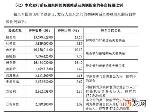 夫妻一起创业影响感情,夫妻一起创业