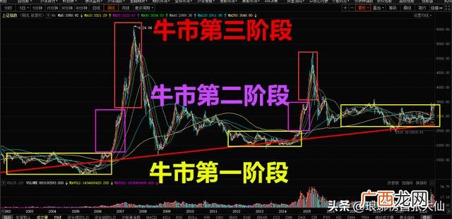 创业板上市是什么意思 创业版股票是什么意思