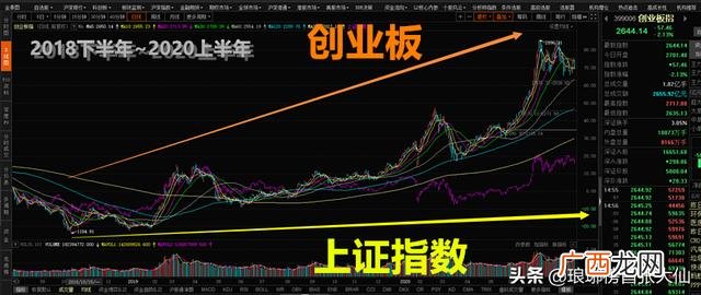 创业板上市是什么意思 创业版股票是什么意思