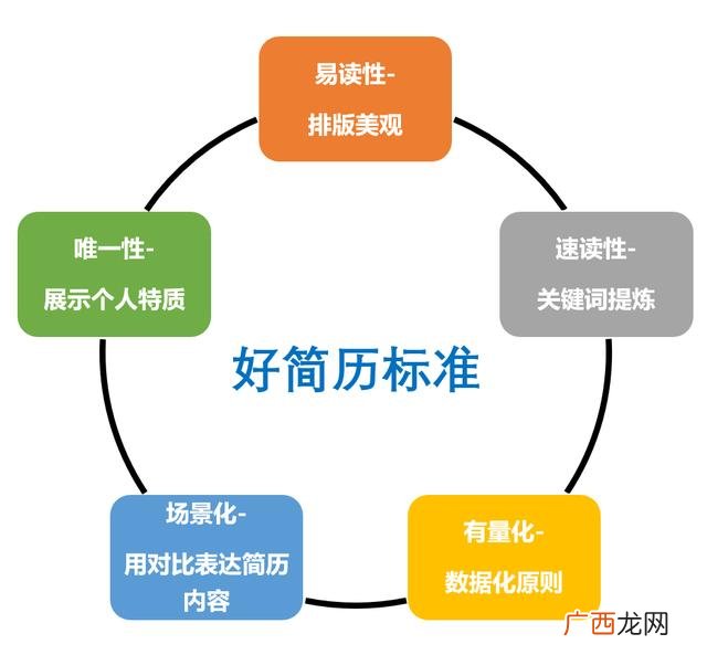 吸引人的招聘标题 招工信息怎么写吸引人例如