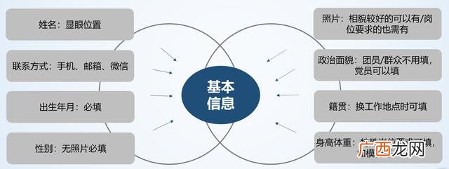 吸引人的招聘标题 招工信息怎么写吸引人例如