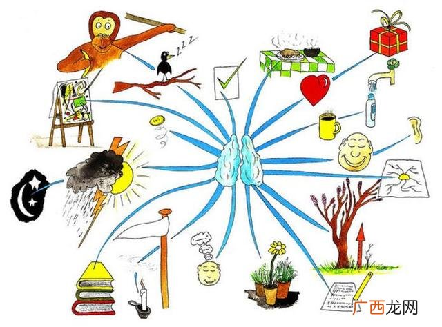 个人创新创业思维训练,创新创业思维