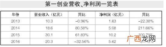 太平洋股票 弟一创业股票行情