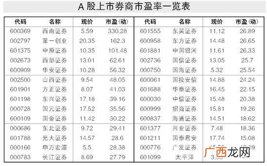 太平洋股票 弟一创业股票行情