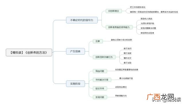 提十个有价值的问题,提几个关于创业的问题