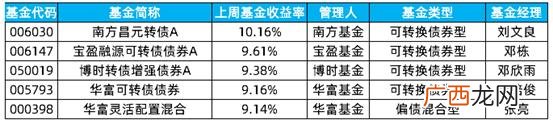 160325天天基金网 华夏创业板两年定期开放混合基金发行日期是