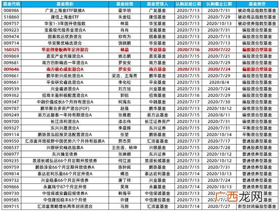 160325天天基金网 华夏创业板两年定期开放混合基金发行日期是