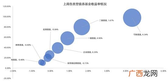 160325天天基金网 华夏创业板两年定期开放混合基金发行日期是
