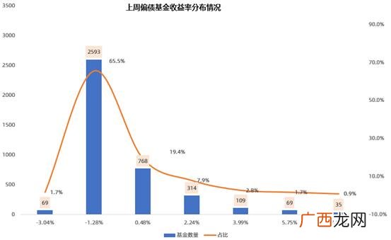 160325天天基金网 华夏创业板两年定期开放混合基金发行日期是
