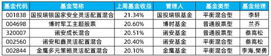 160325天天基金网 华夏创业板两年定期开放混合基金发行日期是