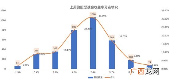 160325天天基金网 华夏创业板两年定期开放混合基金发行日期是