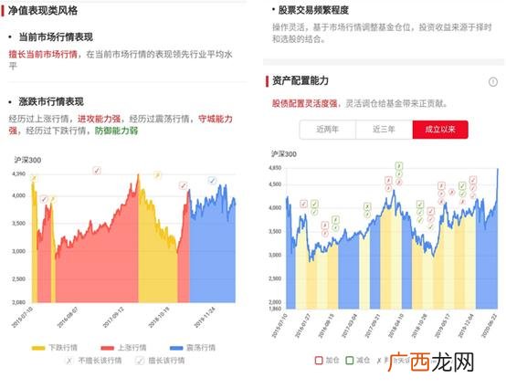 160325天天基金网 华夏创业板两年定期开放混合基金发行日期是