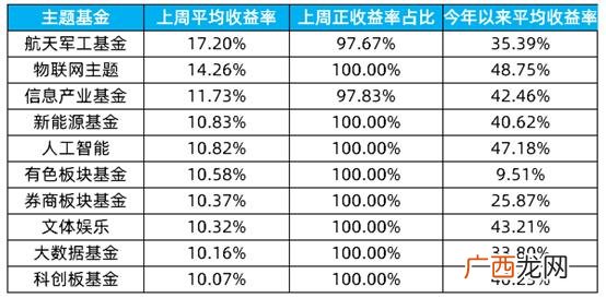 160325天天基金网 华夏创业板两年定期开放混合基金发行日期是