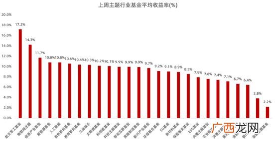 160325天天基金网 华夏创业板两年定期开放混合基金发行日期是