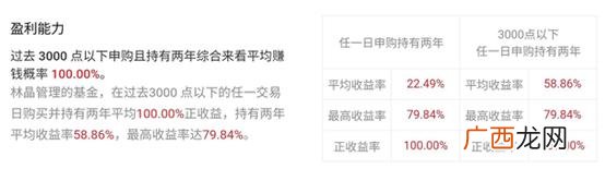 160325天天基金网 华夏创业板两年定期开放混合基金发行日期是