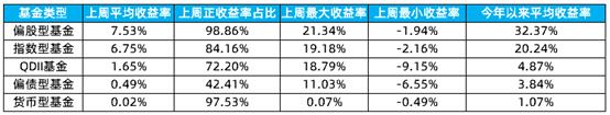 160325天天基金网 华夏创业板两年定期开放混合基金发行日期是