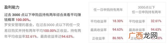 160325天天基金网 华夏创业板两年定期开放混合基金发行日期是