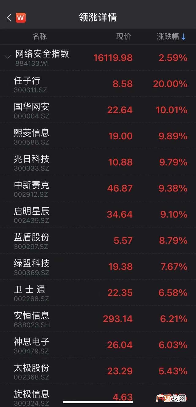 创业板指数基金一览表 历史创业板指数最高多少点