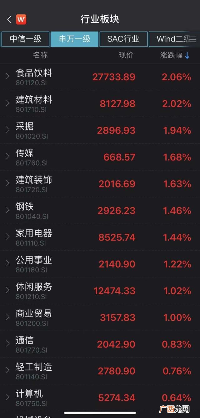 创业板指数基金一览表 历史创业板指数最高多少点
