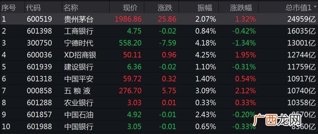 创业板指数基金一览表 历史创业板指数最高多少点