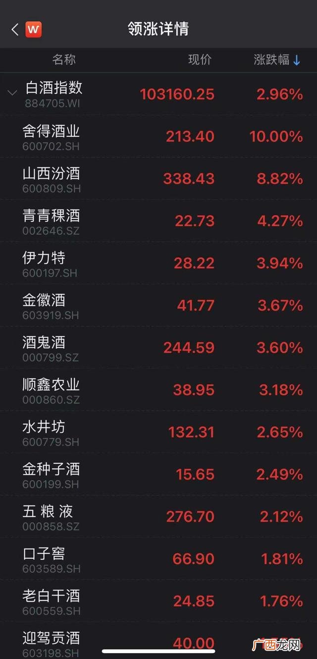 创业板指数基金一览表 历史创业板指数最高多少点