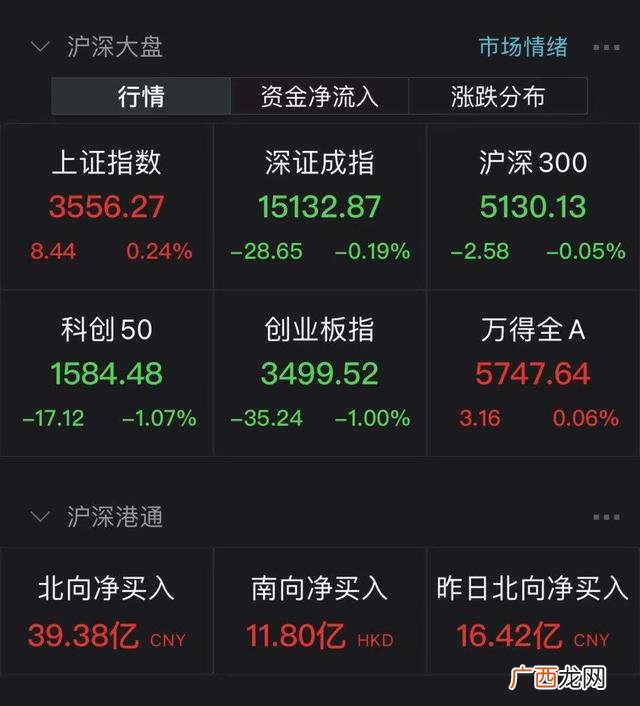 创业板指数基金一览表 历史创业板指数最高多少点
