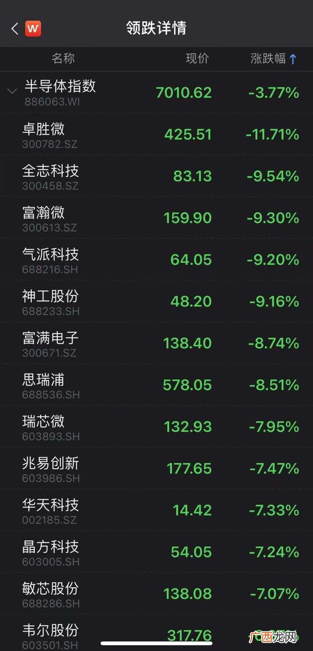 创业板指数基金一览表 历史创业板指数最高多少点
