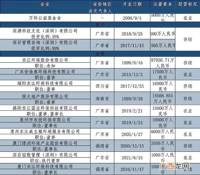 房地产王石励志故事,王石创业的故事