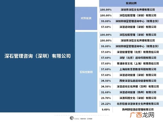 房地产王石励志故事,王石创业的故事