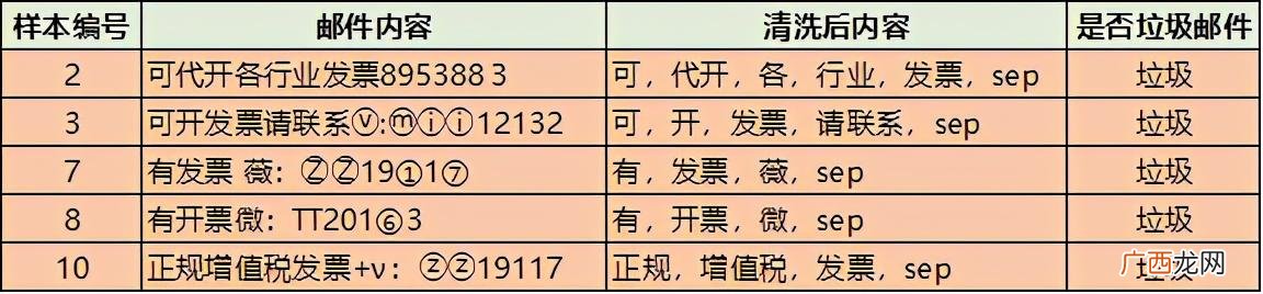 数据挖掘贝叶斯分类 贝叶斯分类