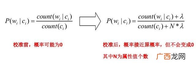 数据挖掘贝叶斯分类 贝叶斯分类