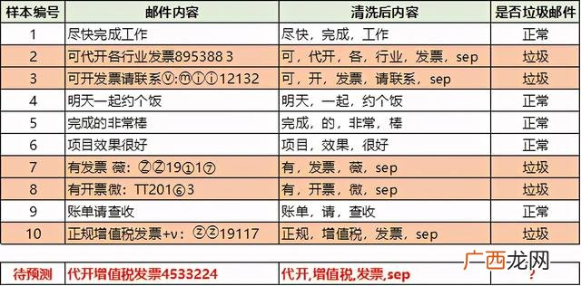 数据挖掘贝叶斯分类 贝叶斯分类