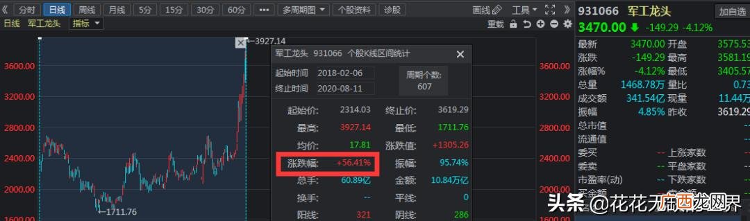 广发军工基金001475 广发军工etf基金