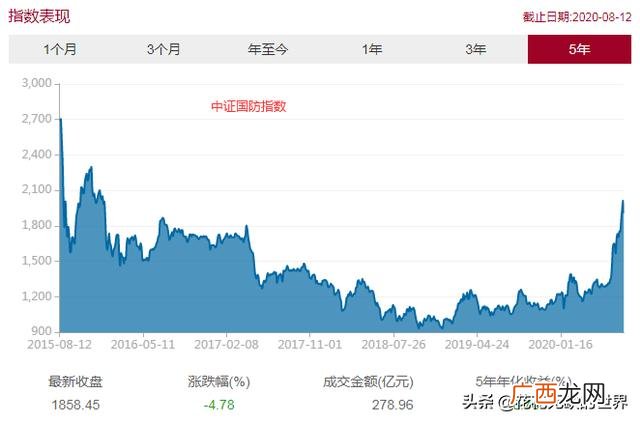 广发军工基金001475 广发军工etf基金
